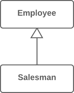 Collapse Hierarchy - Before